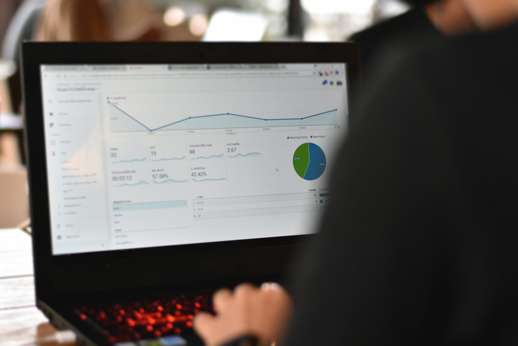 what should b2b companies post on Linkedin